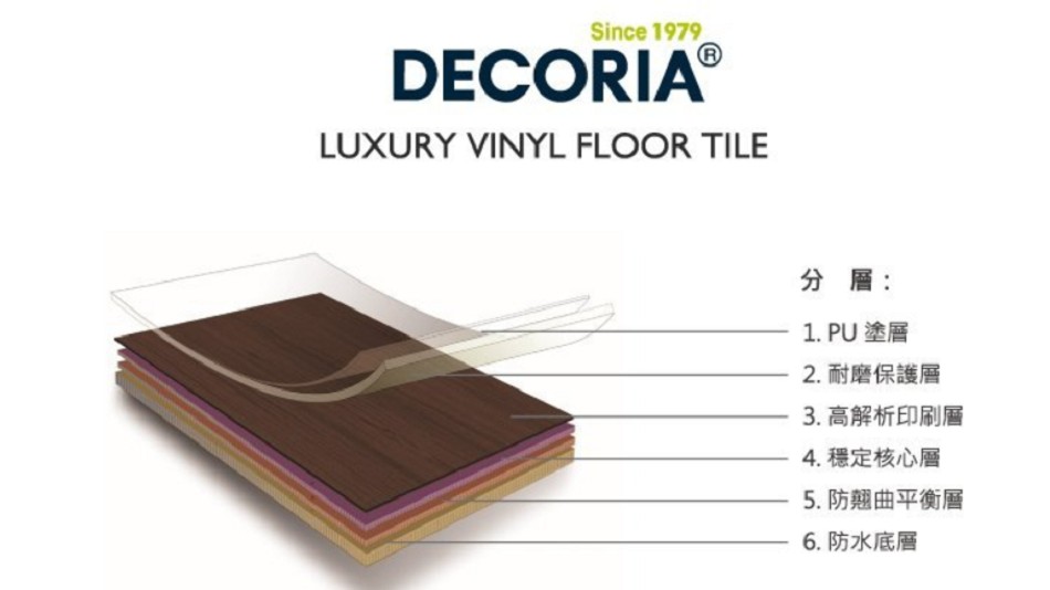 PVC塑膠地磚3.0=>DECORIA 石系列-1